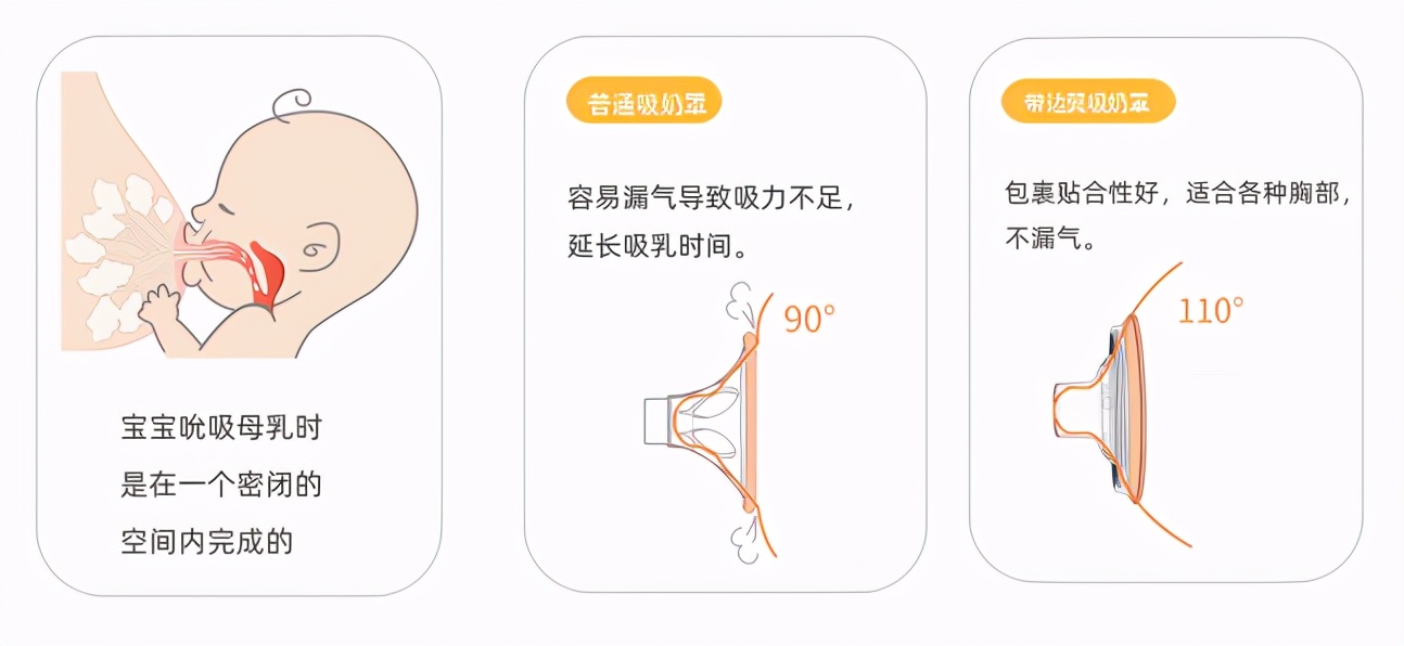 怎么正确使用吸奶器吸奶,吸奶器吸奶的正确姿势和方式