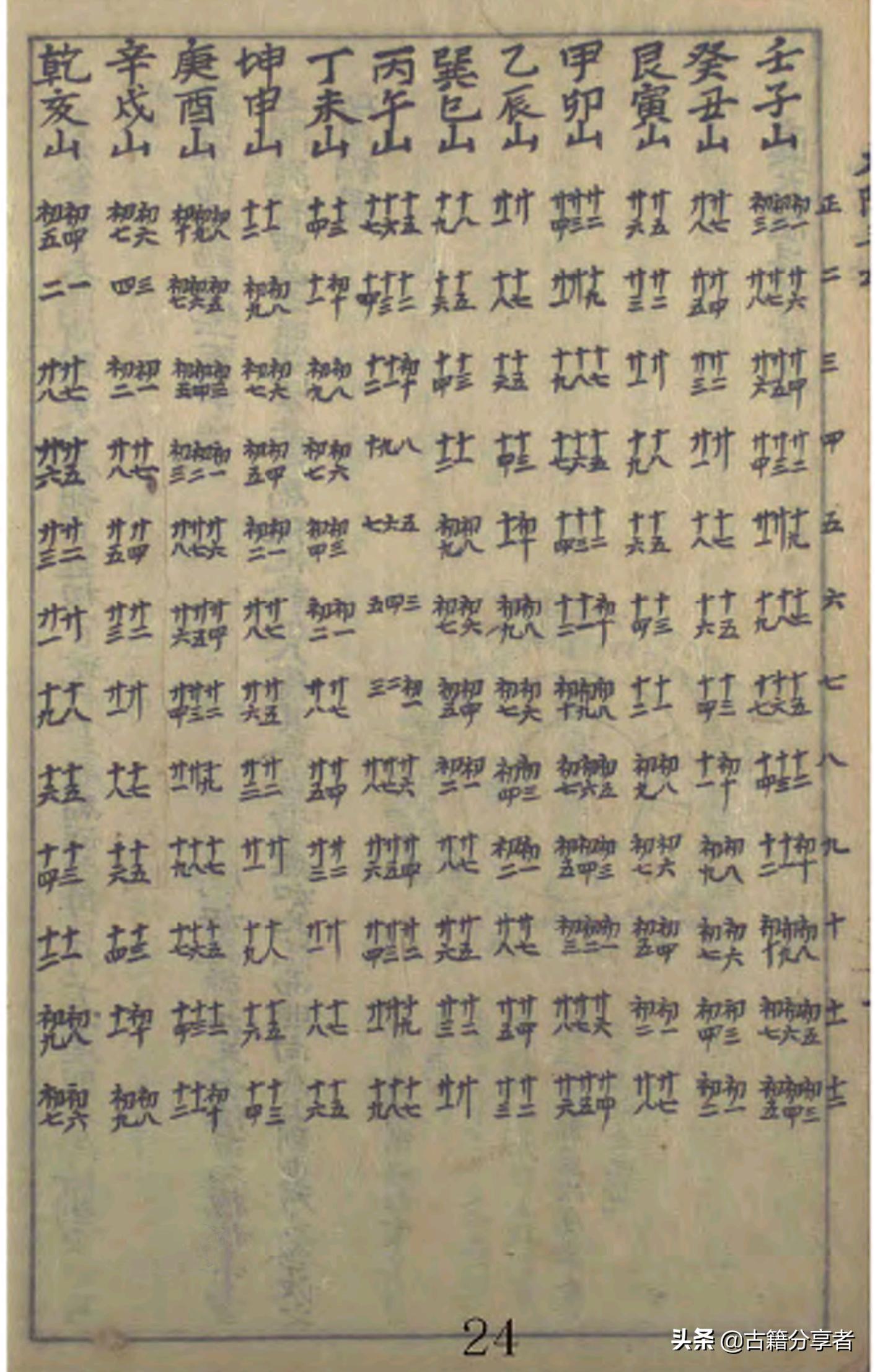 安葬择吉日的正确方法和步骤,择安葬吉日方法及步骤