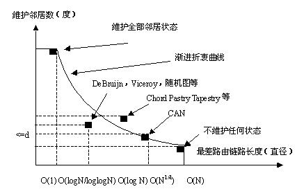 p2p网络加速原理,p2p网络构建