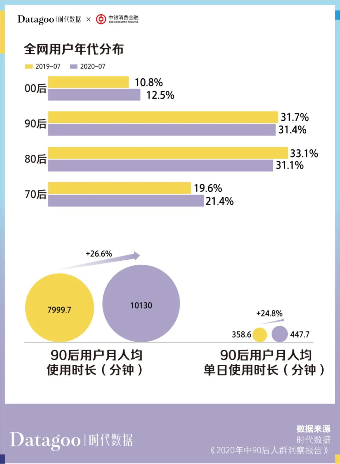 央视发布2019中国青年消费报告,当代年轻人超前消费