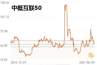 回撤小夏普比率高的基金有哪些,高夏普比率基金最新排名推荐