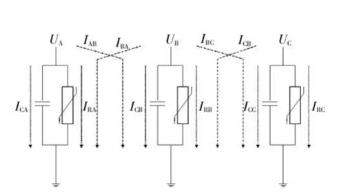 避雷器带电测试现场视频,避雷器带电测试主要看哪些数值