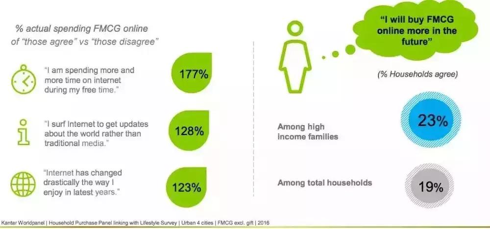 东南亚电商头部商家有哪些,东南亚电商平台发展现状