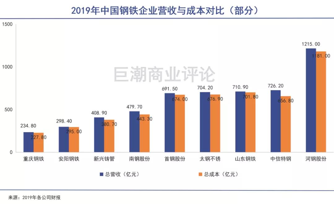 免税赛道没有新故事