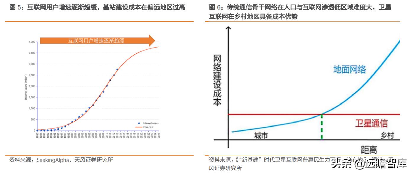 互联网：苹果入场，低轨卫星通讯将成为2022年电子业一大关键趋势