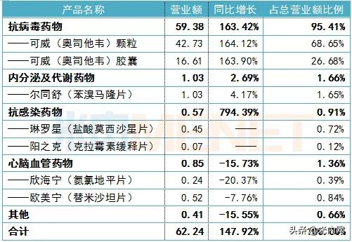 倍特药业乙肝药获批上市,倍特感冒药