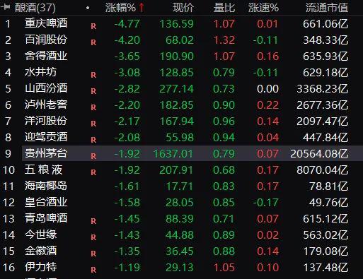 十大低价超跌股,目前还在底部能暴涨的低价股