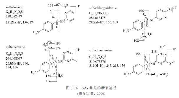 动物源性食品兽药残留标准是多少,动物源食品检测
