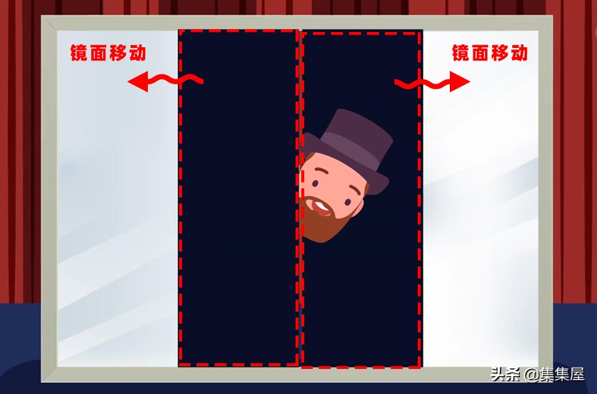 经典魔术揭秘飞刀百发百中的真相,人体分割术大型魔术的真相