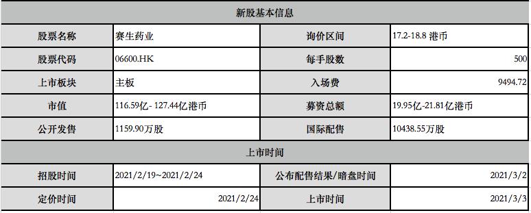 赛生药业｜估值合理，财务健康，情绪还在，就是产品线略显单一