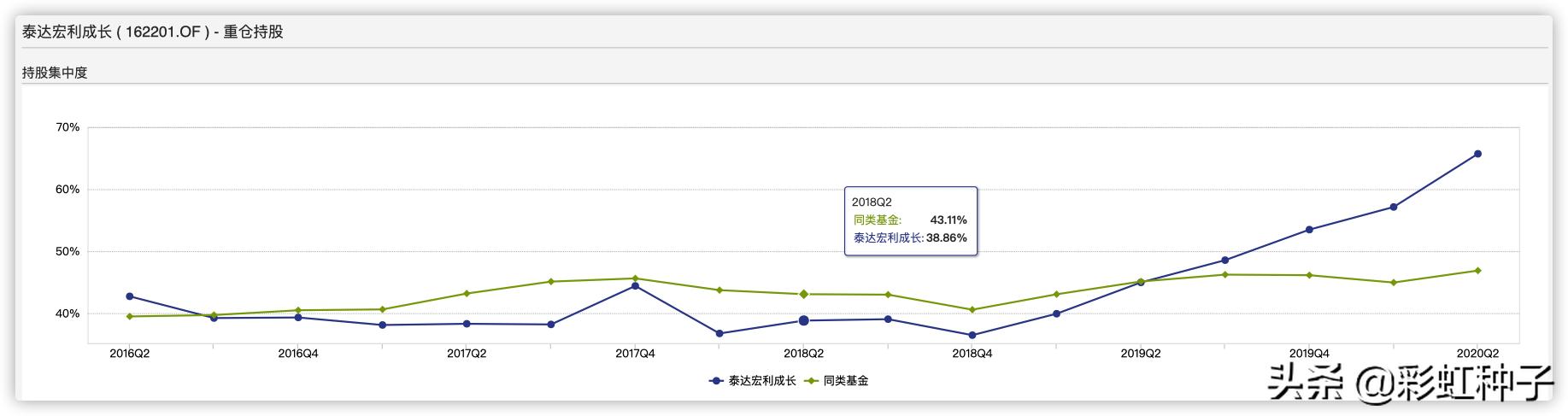 华泰柏瑞价值增长基金靠谱吗,华泰柏瑞首发基金买不买