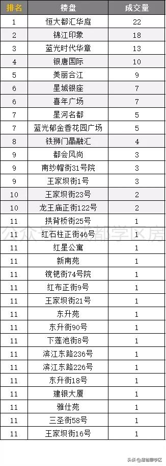 天涯石小学龙王庙正街,龙王庙正街小学属于哪个档次