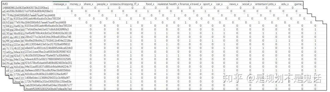 APP大数据揭秘：是什么人住在国际社区