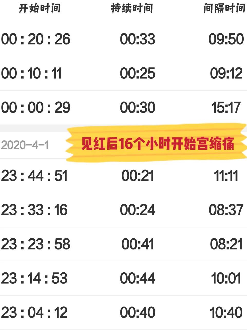 我的顺产日记完整版,顺产宫缩的经历