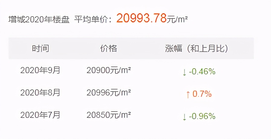 年轻人为什么要在广州买房,想在广州买房