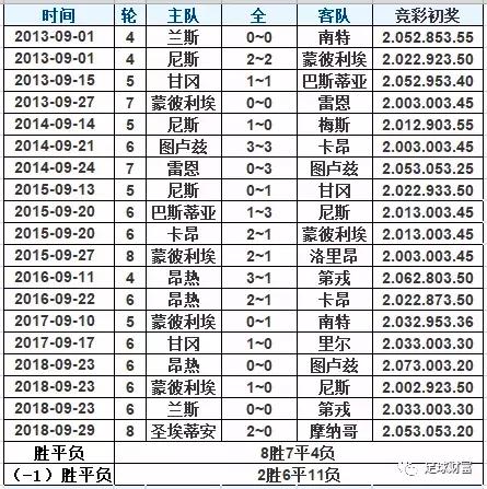 足彩干货竞彩2串1秘诀,足彩基本知识分享