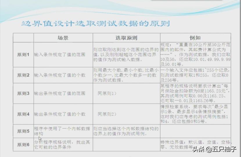 软件测试黑盒测试方法有哪些,软件黑盒测试方法都有哪些