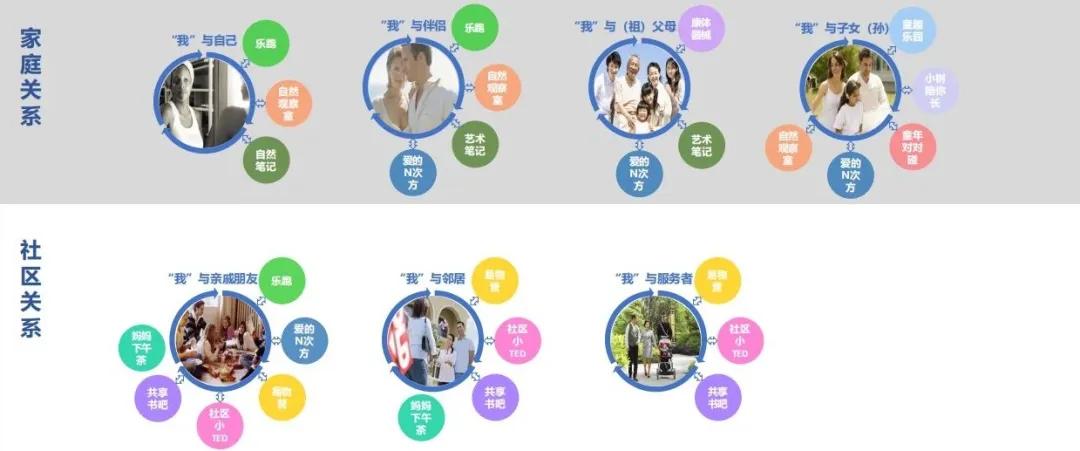 社区变“学府”？教育这事开始「里应外合」了