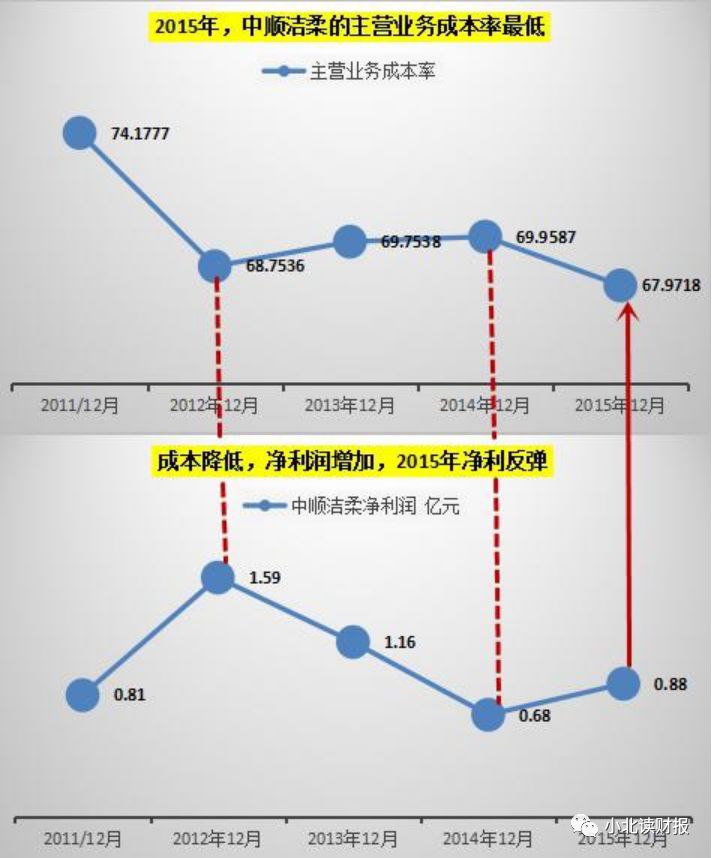 手把手教你读财报2021,手把手教你填年报