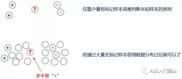 机器学习到底有多可怕,机器学习真的能教你所有事情吗