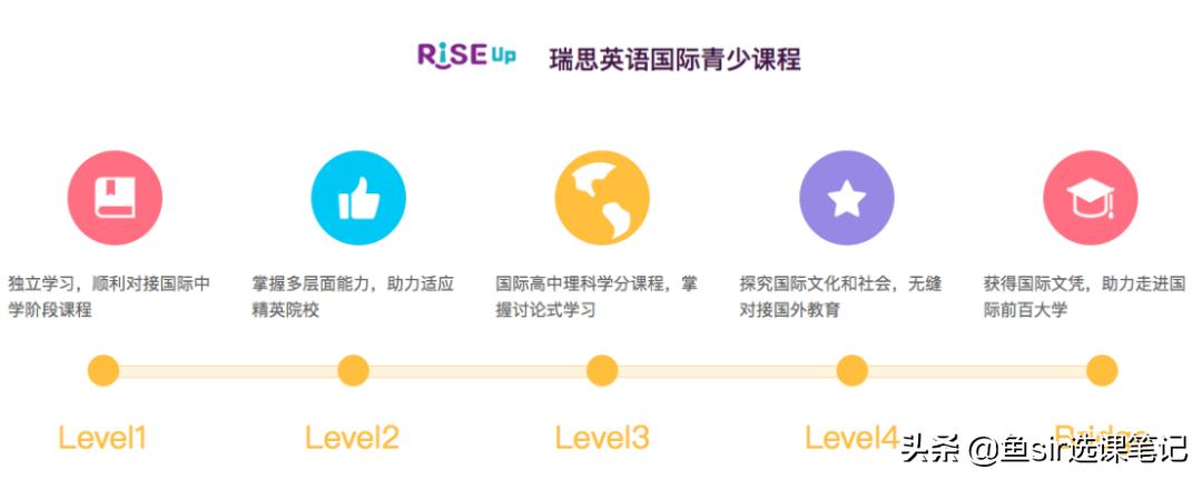 瑞思英语周末上课合法吗,无锡瑞思英语会被叫停么