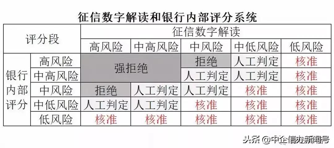 企业征信报告看哪些重要信息,企业征信最新政策解读