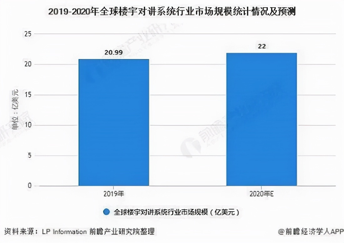 专业楼宇对讲系统企业,楼宇可视对讲行业前景