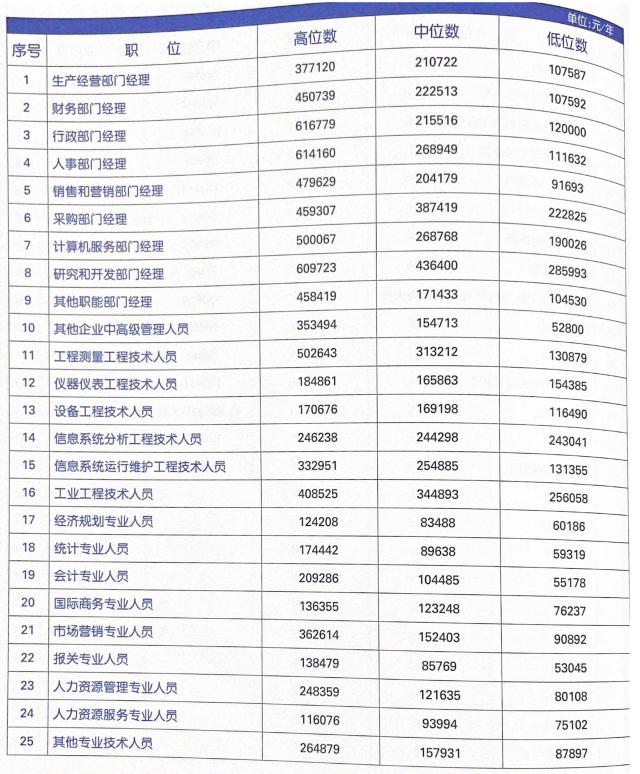 职业发展：这个行业的行政，工资特别高，带你走进物流行业