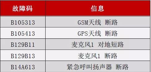 奥迪a6lsos报警怎么消除,新款奥迪a6lsos报警