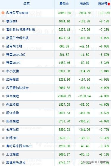 a股今日大盘为何大跌,a股今日大盘指数为什么跌