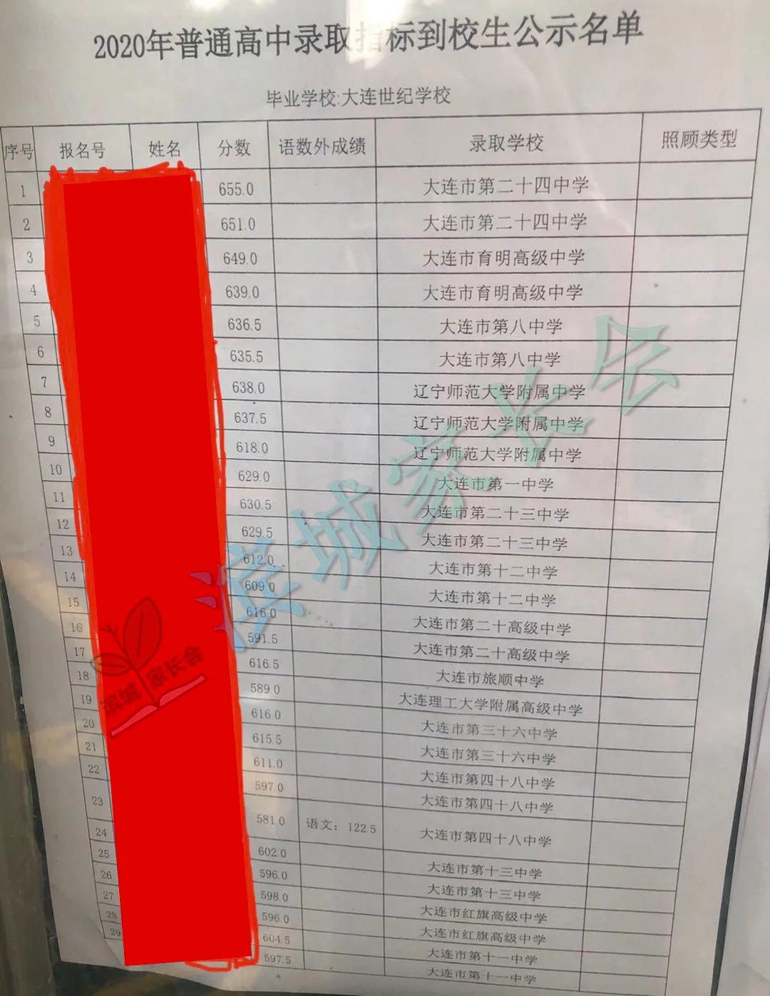 大连嘉汇二中2023指标到校名额,嘉汇二中2023中考成绩