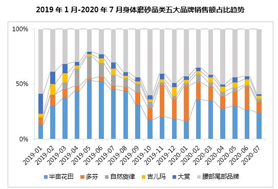 半年卖十亿,半亩花田凭什么?1万6千字告诉你
