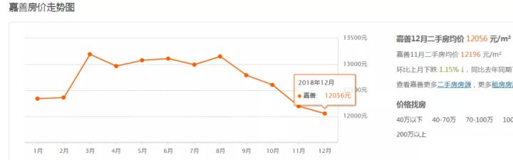 靠近上海嘉兴的房子能不能买,嘉兴的房子能出售吗