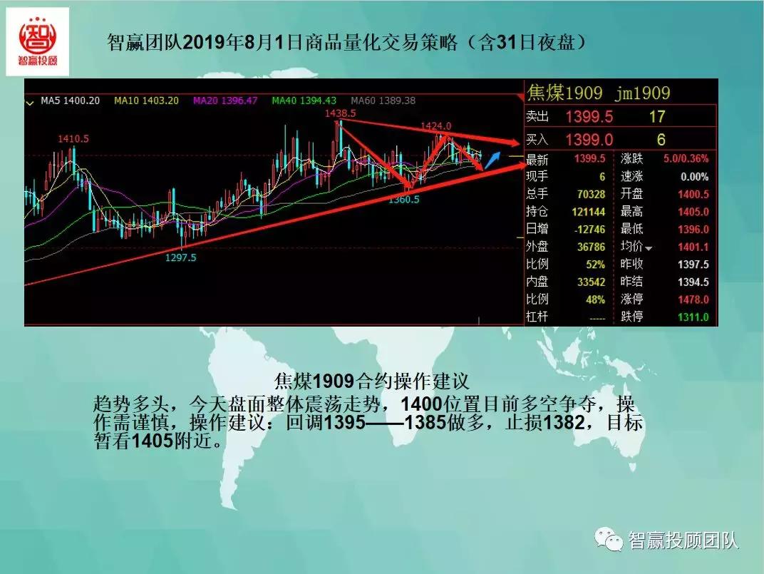 閲忓寲浜ゆ槗涓诲姩鎿嶇洏鎴樻硶,閲忓寲浜ゆ槗绛栫暐澶滅洏