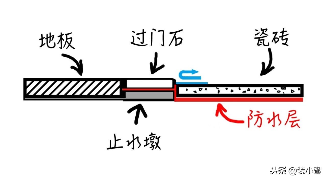 过门石铜扣条,过门石扣条效果图