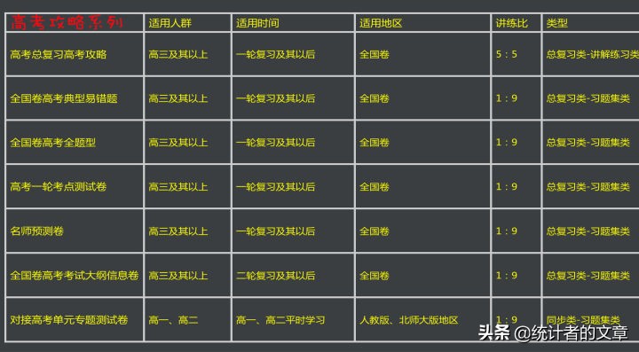 教辅用书天利38套,天利38套有答案详解吗