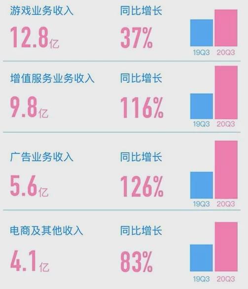 b站b币购买,b站b币怎么买东西