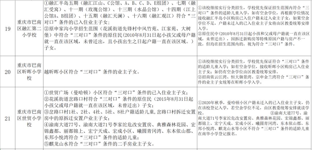 小升初划片与对口划片区别,哪个片区小升初划片最好
