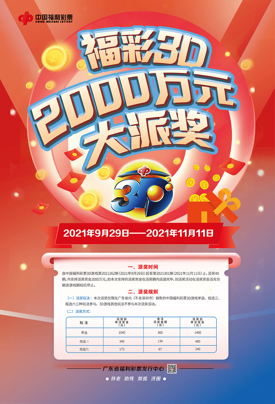 广东福彩3d派奖最新通知,广东福彩3d4000万大派奖派完没有