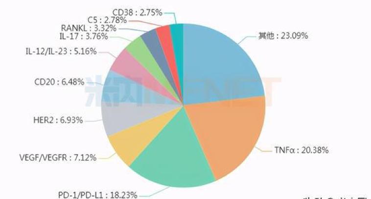 全球获批抗体药破百！药明、荣昌、科伦、乐普你追我赶，ADC扎堆严重？困局和*局破**怎解？