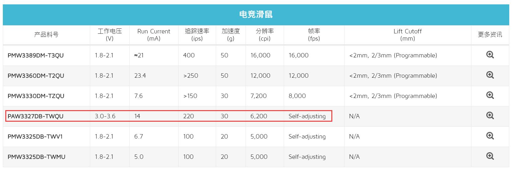 富勒g90鼠标怎么调灵敏度,富勒g920鼠标评测