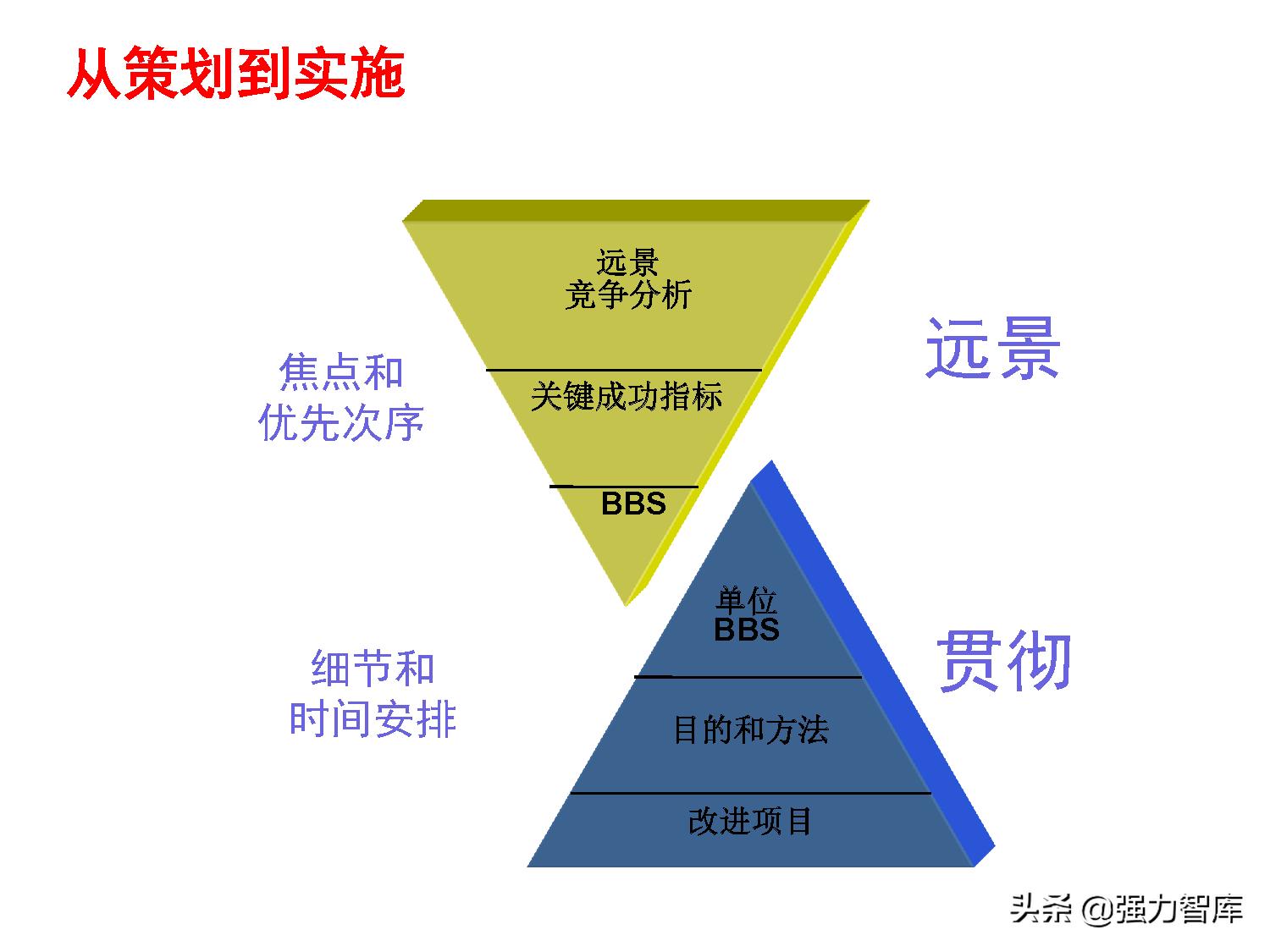 写字楼大客户营销策划方案,大客户营销管理书籍