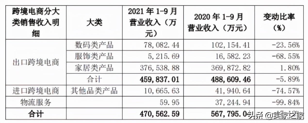 清库存、退仓退货......帕拓逊、傲基纷纷转向这一平台