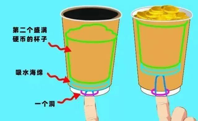 20个令人惊讶的魔术技巧,20个神奇魔术揭秘