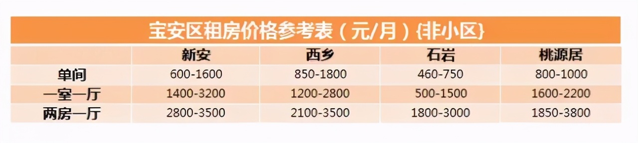 深圳最强租房攻略看这一篇就够了,给所有来深圳准备租房的一个建议