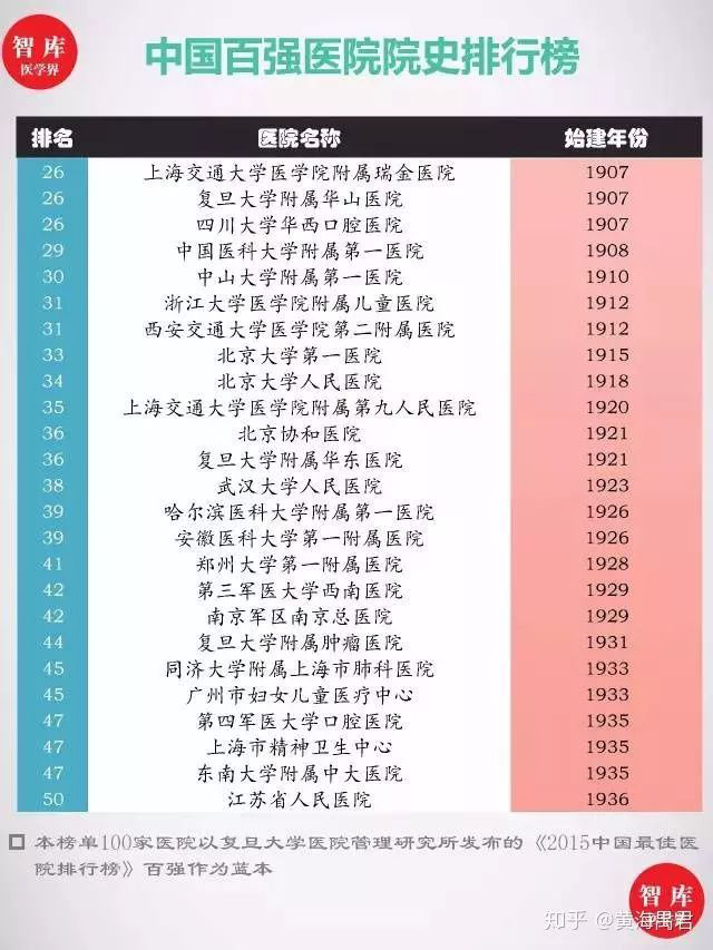 深圳的医疗水平差到什么程度,广深综合实力对比苏州南京