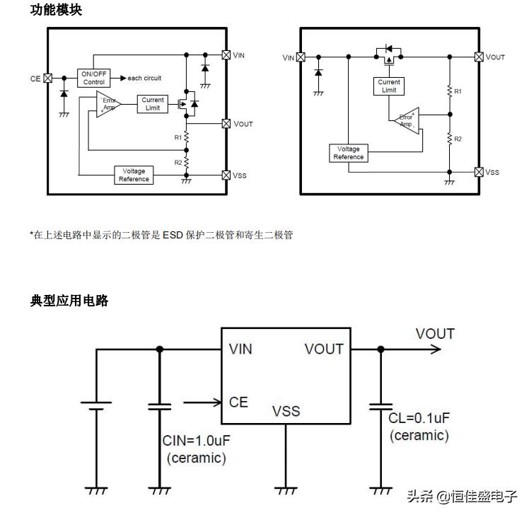 FM6215--0.9uA低功耗低压差稳压器