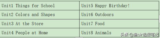 家长关心的阿卡索英语测评又来了！看完这份排雷指南再买也不迟