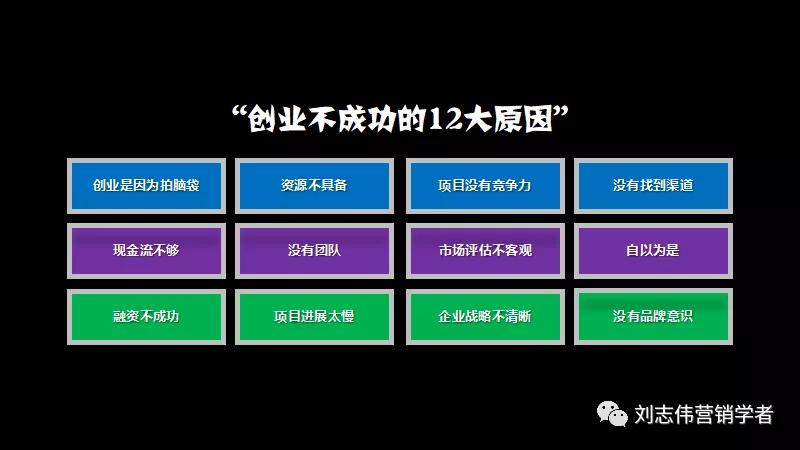 鍒涗笟椤圭洰鍙鎬ф姤鍛妏pt,鍒涗笟鍩硅璇句欢ppt