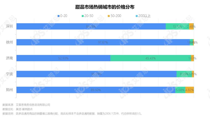 2022年烘焙食品前景,洞察市场趋势案例